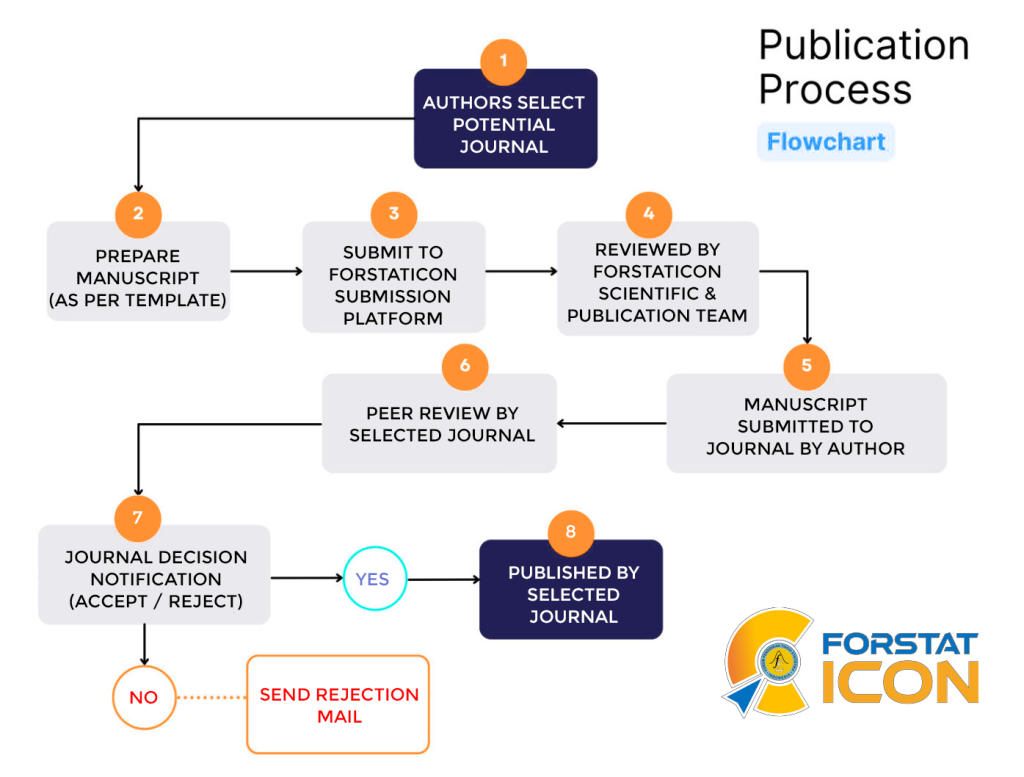 Full Paper Submission – forstaticonunramacid